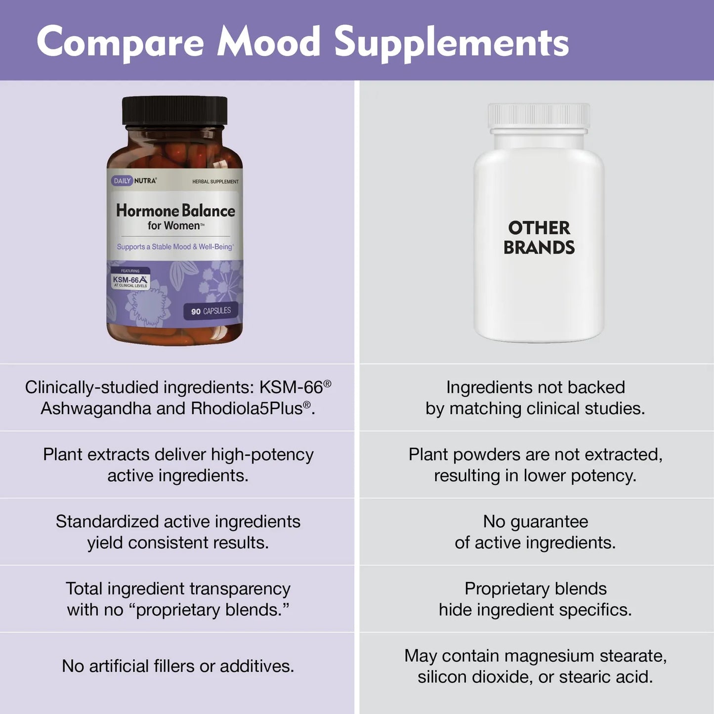 Suplemento Natural Equilibrio Hormonal Mujeres Ashwagandha KSM66 Alivia SPM Menopausia