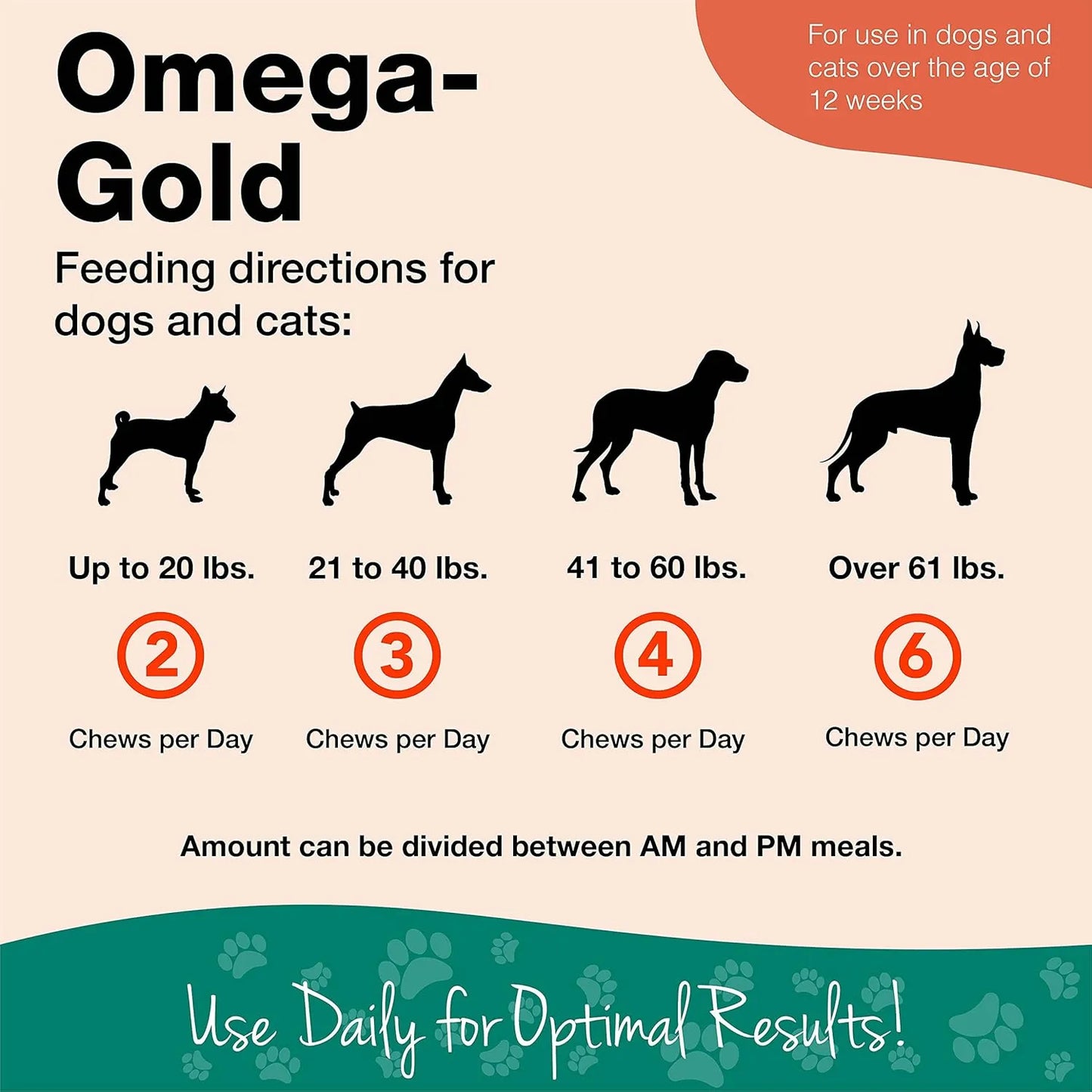 Aceite De Salmón Naturvet Omega Gold Plus Para Perros Mordida Suave 118 Ml