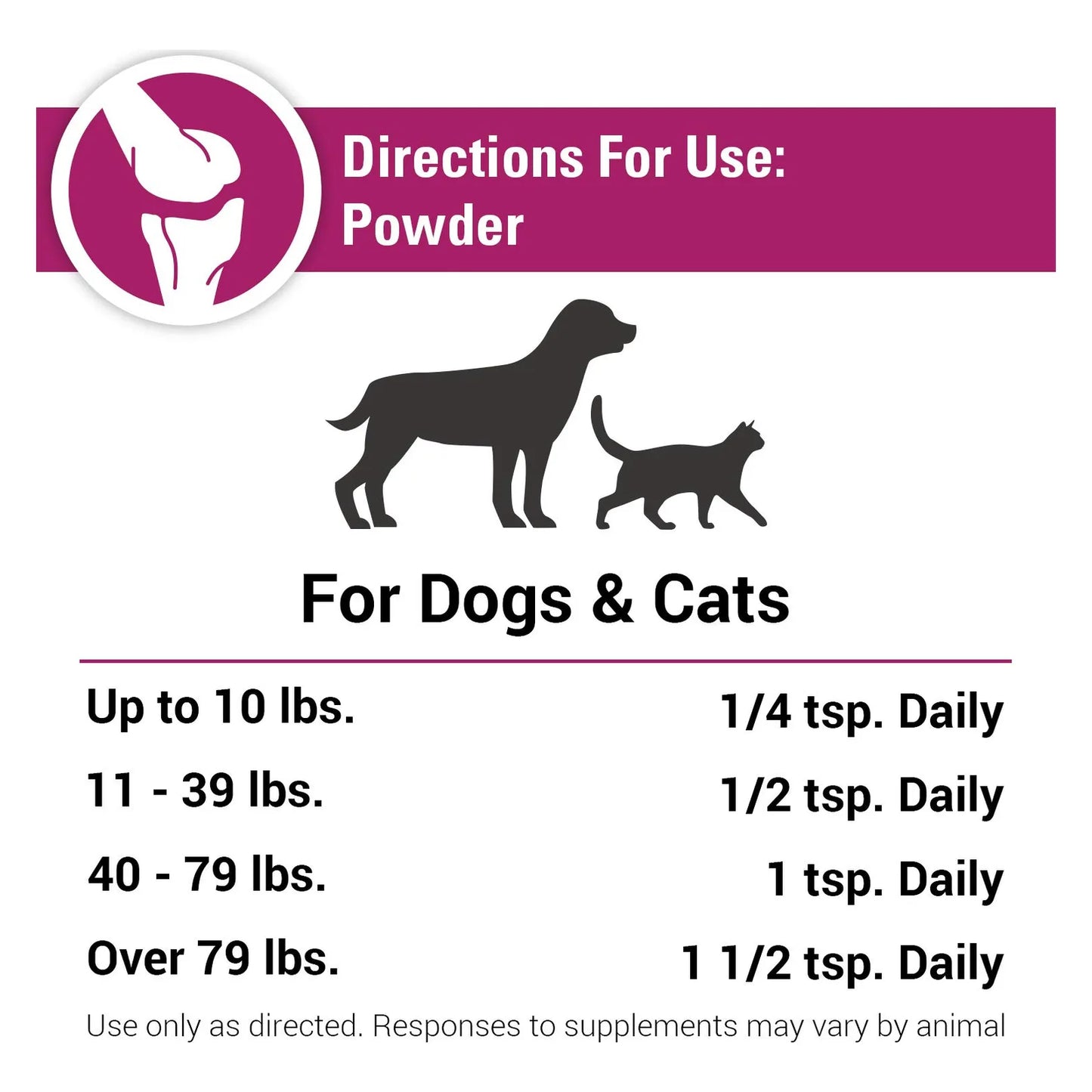 ArthriEase Gold Soporte Articular Para Perros Y Gatos Alivia Dolor Y Rigidez