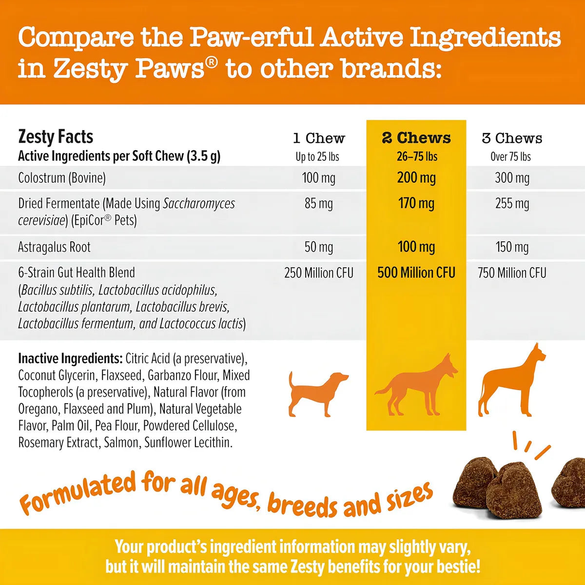 Suplemento Antipicazón Zesty Paws Masticables Omega 3 Para Alergias En Perros 90 Unidades