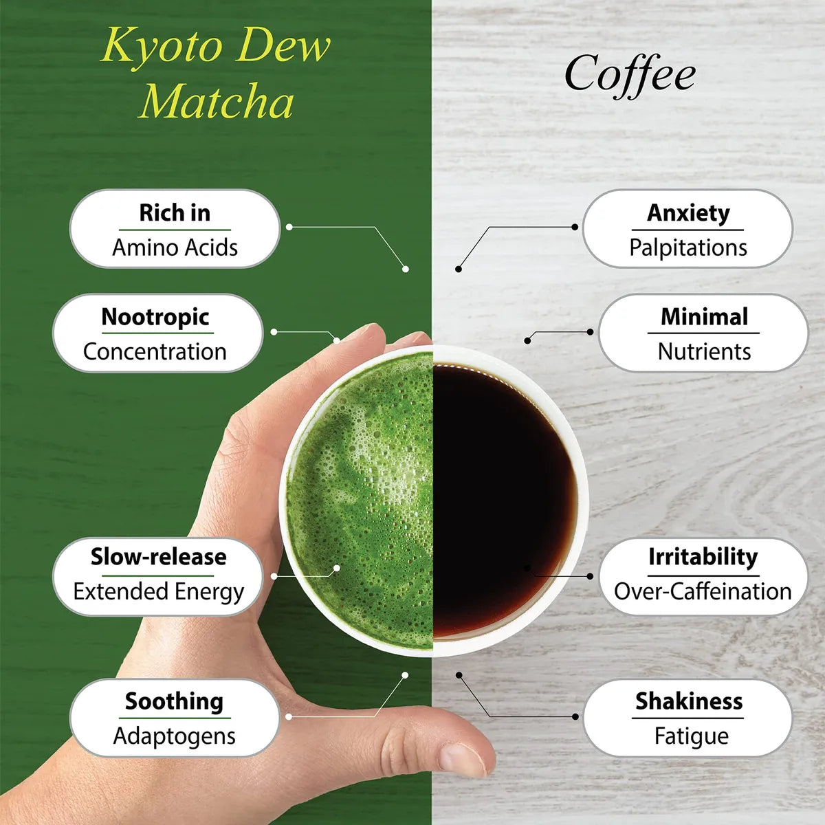 Té Verde En Polvo Kyoto Matcha Orgánico Premium Japonés 30 G Energía Natural Y Antioxidantes