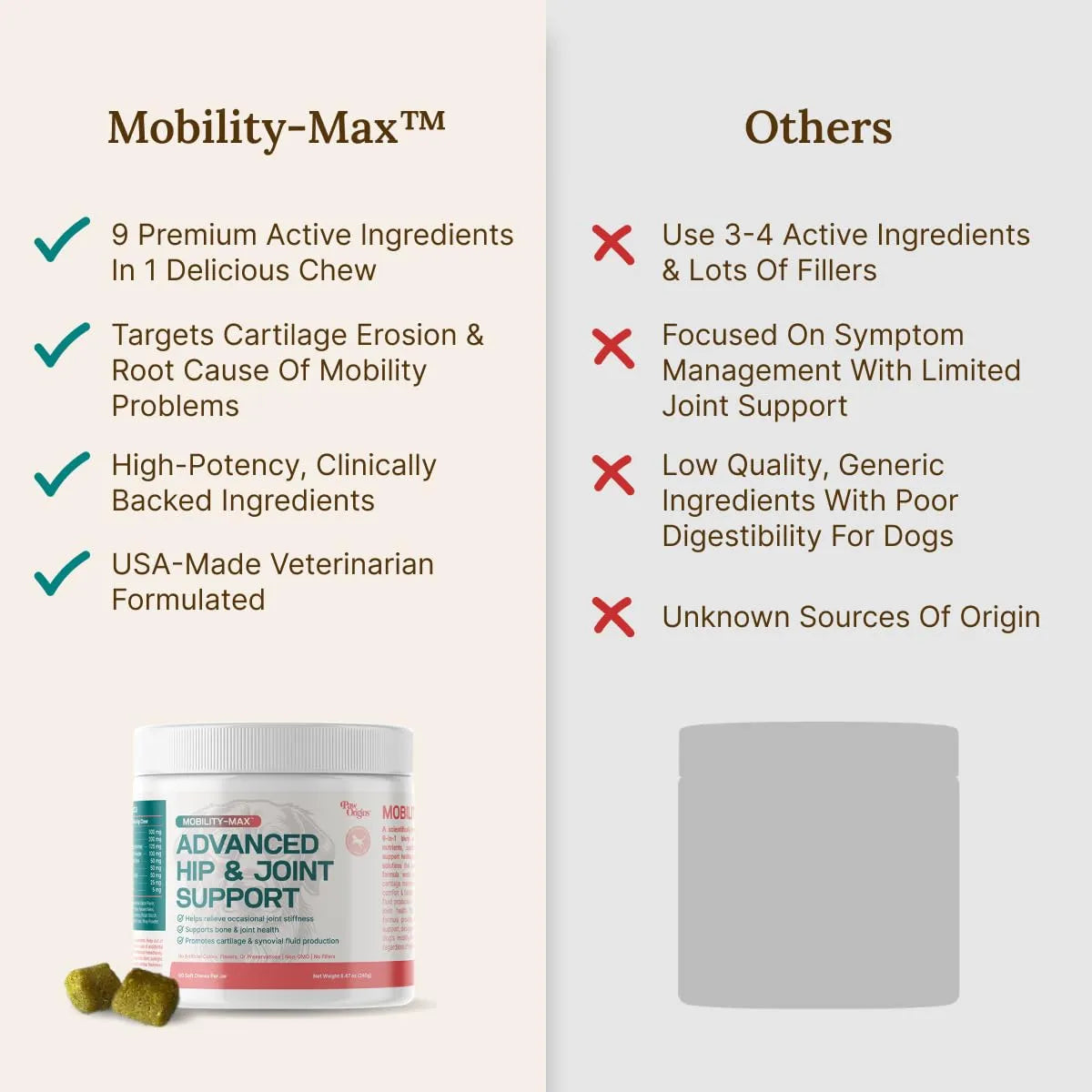 Mobility Max Suplemento Masticable Para Articulaciones De Perros Con Glucosamina Y Condroitina