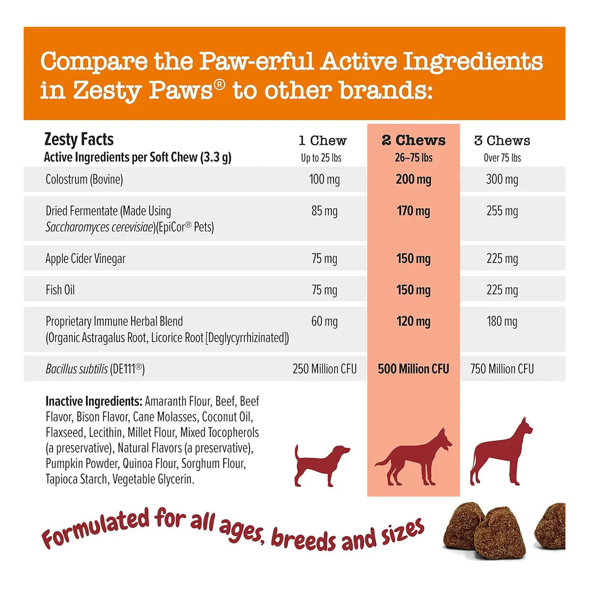 Suplemento Para Perros Alivio Alergias Omega 3 Masticables Zesty Paws Piel Saludable
