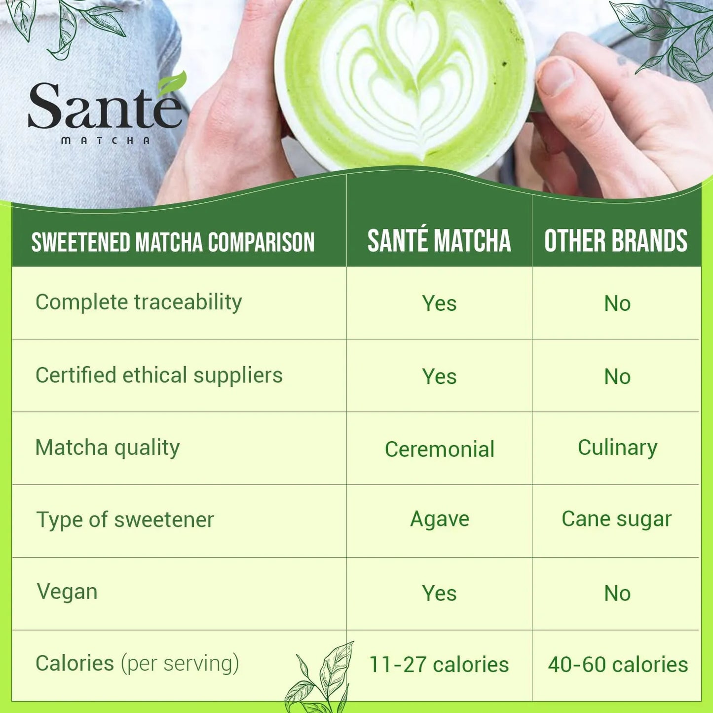 Matcha Japonés Ceremonial Orgánico Aichi Primera Cosecha Con Agave Endulzado Natural