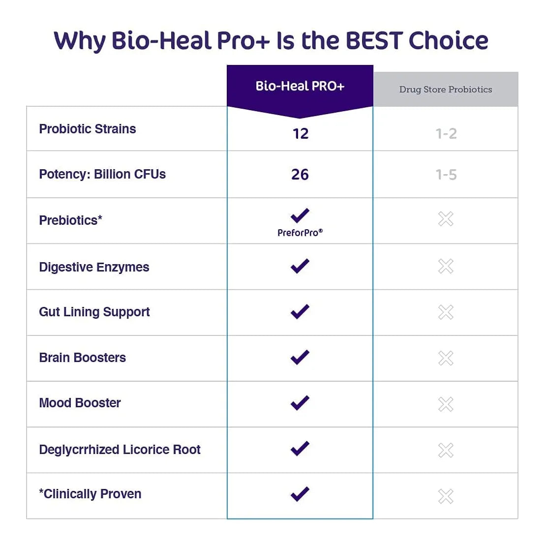 Bio Heal Pro Polvo Probiotico 6 En 1 Salud Intestinal Familiar 30 Dias