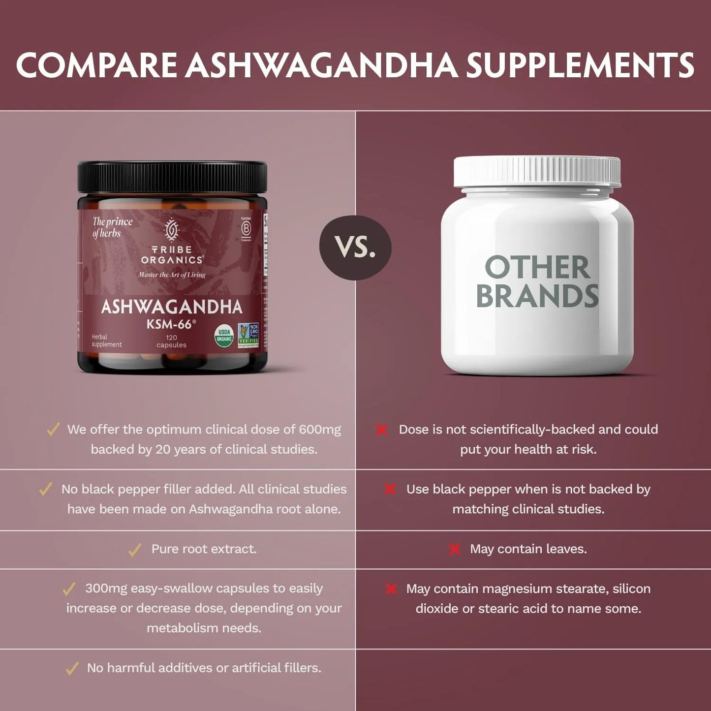 Ashwagandha Ksm66 Extracto Natural 90 Cápsulas Sin Sabor - Imagen 9