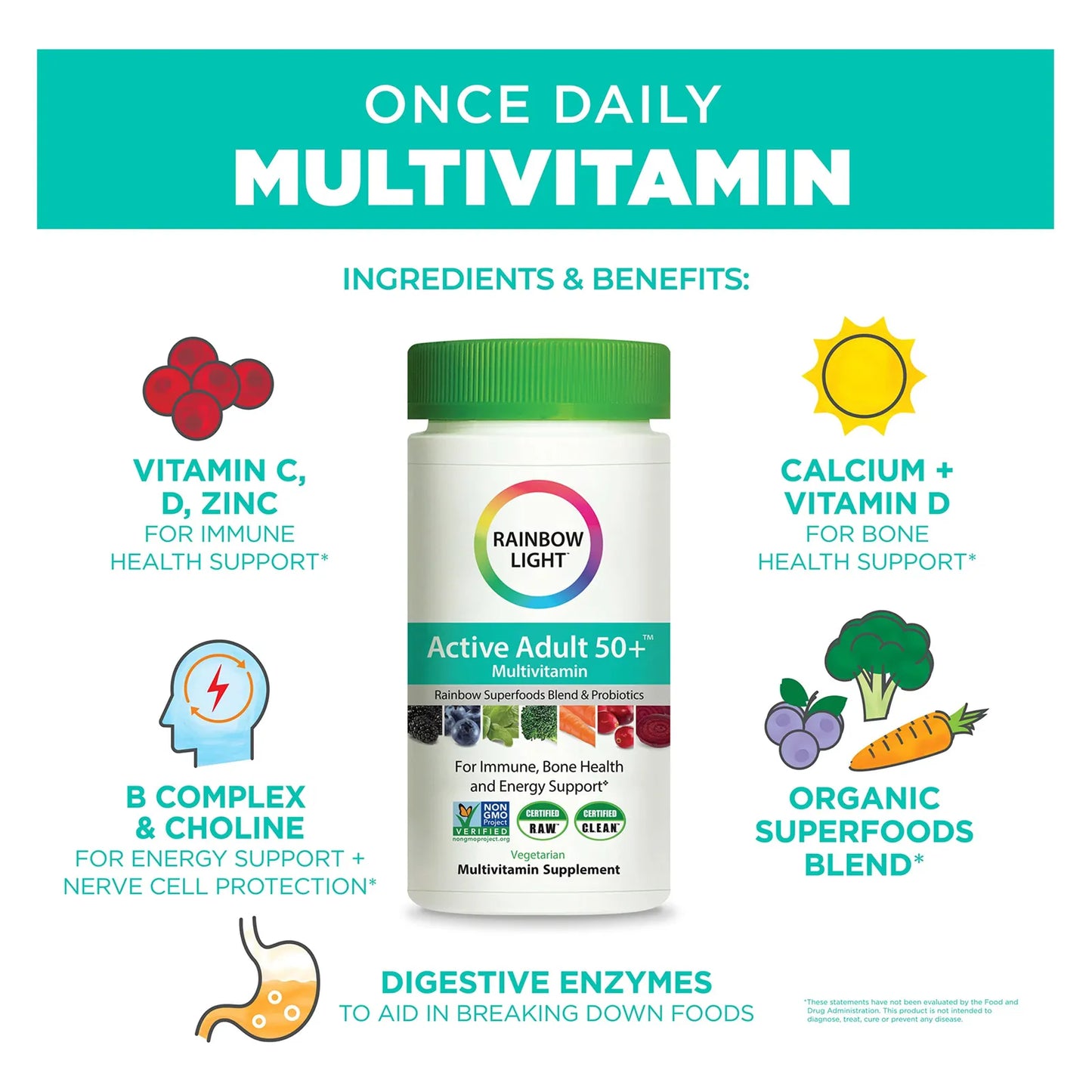 Multivitaminico Adultos Vitaminas C Zinc Complejo B Colina Calcio Vitamina D 90 Tabletas