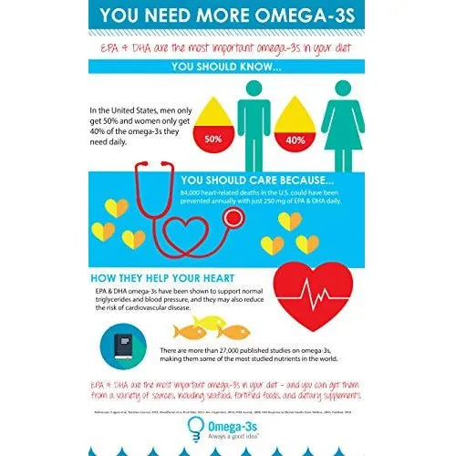 Cápsulas Hidratantes Eyedrate Con Omega 3 7 Y Astaxantina Para Ojos Secos 60 Unidades