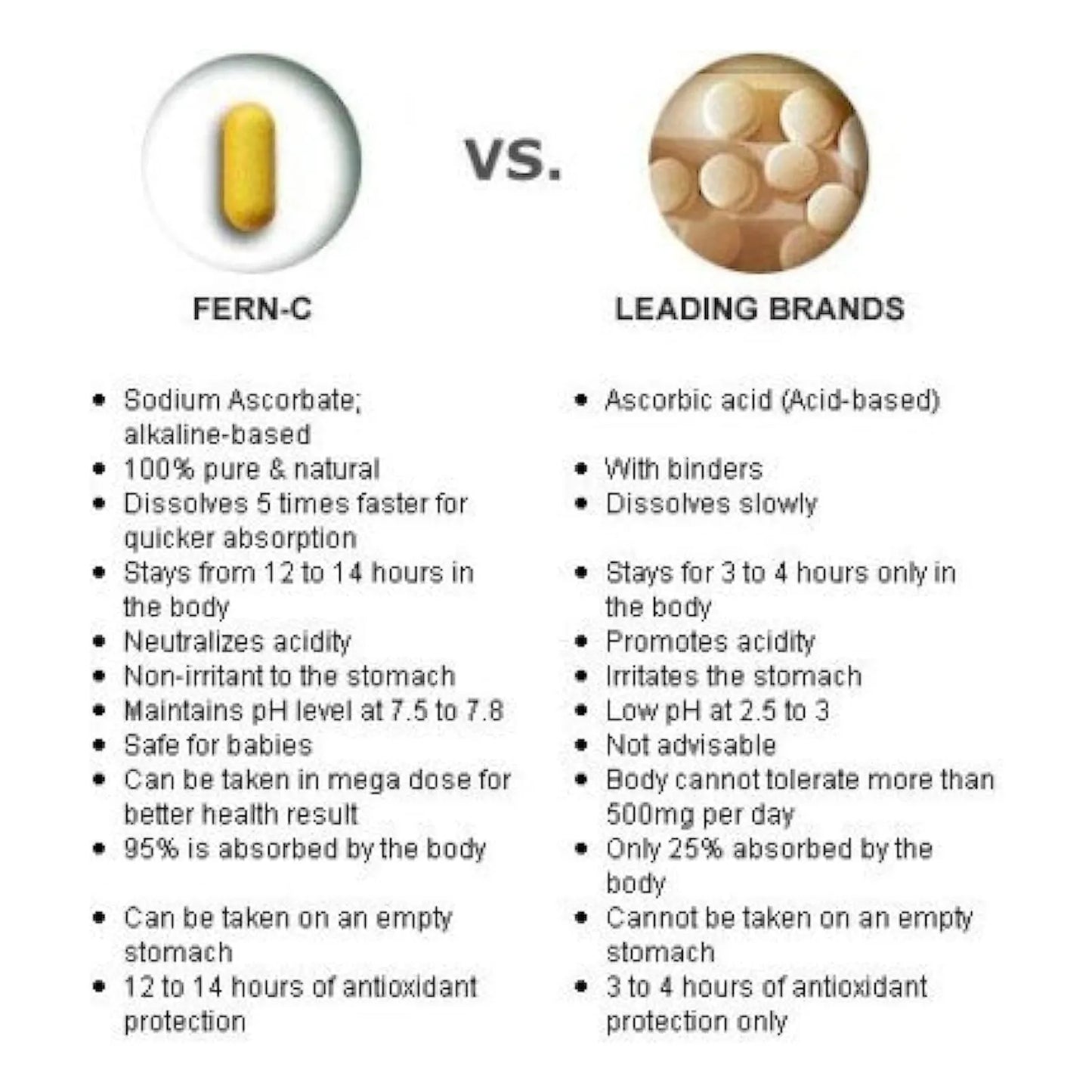 Vitamina 30 Cápsulas Energía Y Bienestar Diario Quali C Fern C