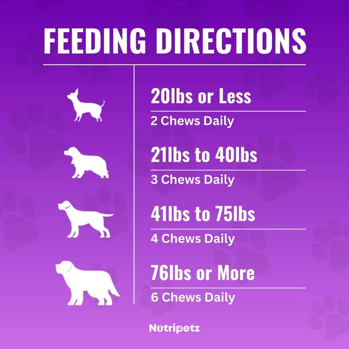 Multivitaminas Masticables Para Perros 120 Unidades Salud Cerebro Piel Y Digestión