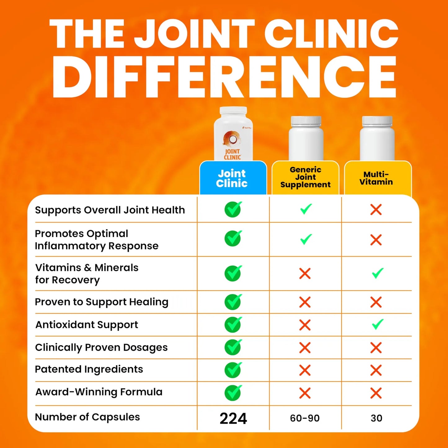 Joint Clinic Suplemento Multivitamínico Para Articulaciones 224 Cápsulas Con Colágeno Tipo 2