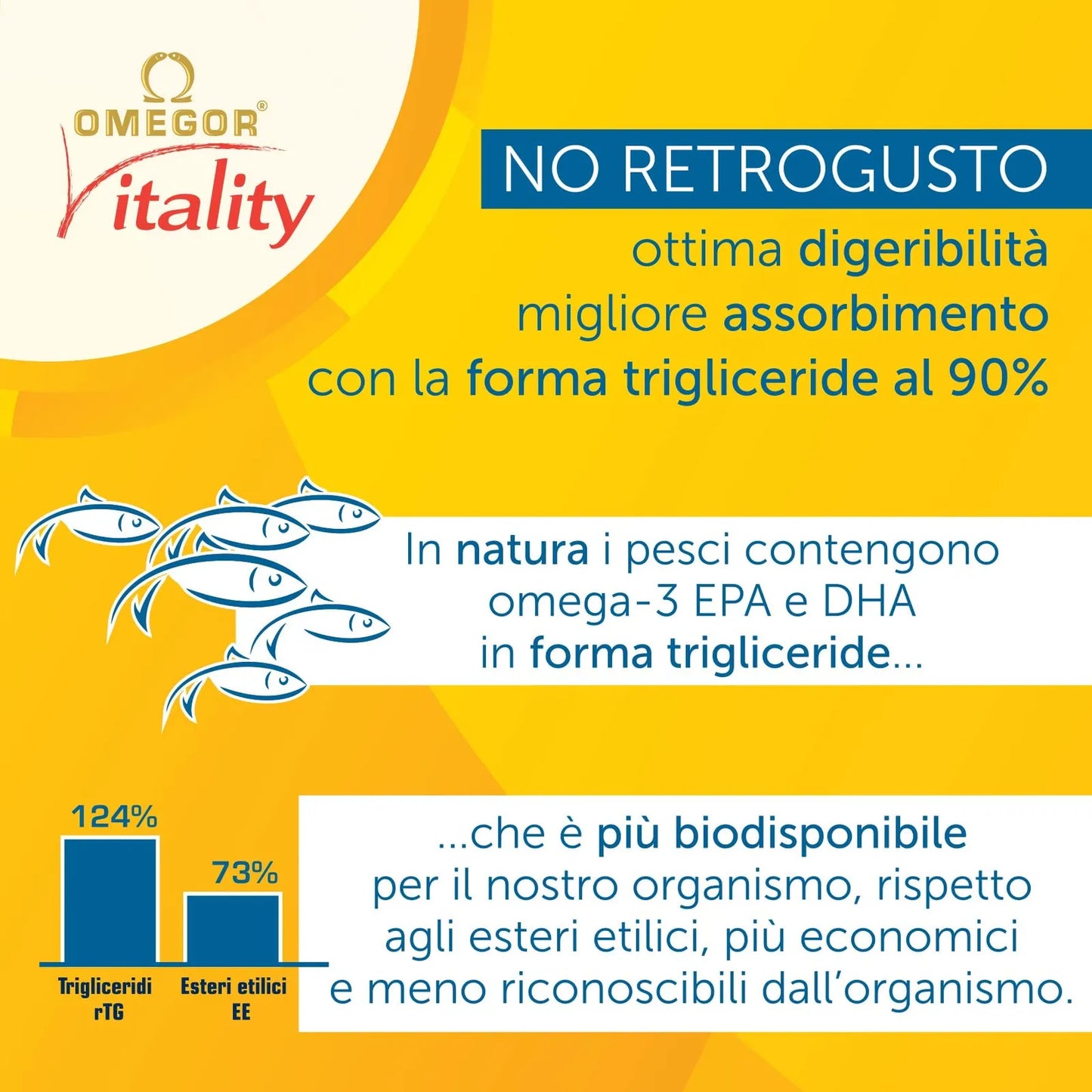 Aceite De Pescado Omega 3 800 Mg EPA DHA Vitalidad 1000 Capsulas IFOS Certified Sin Regusto