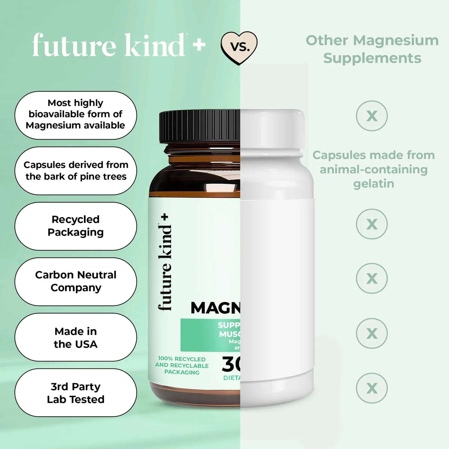 Capsulas De Magnesio Quelatado Vegano 30 Unidades 6X Mas Potente Y Biodisponible