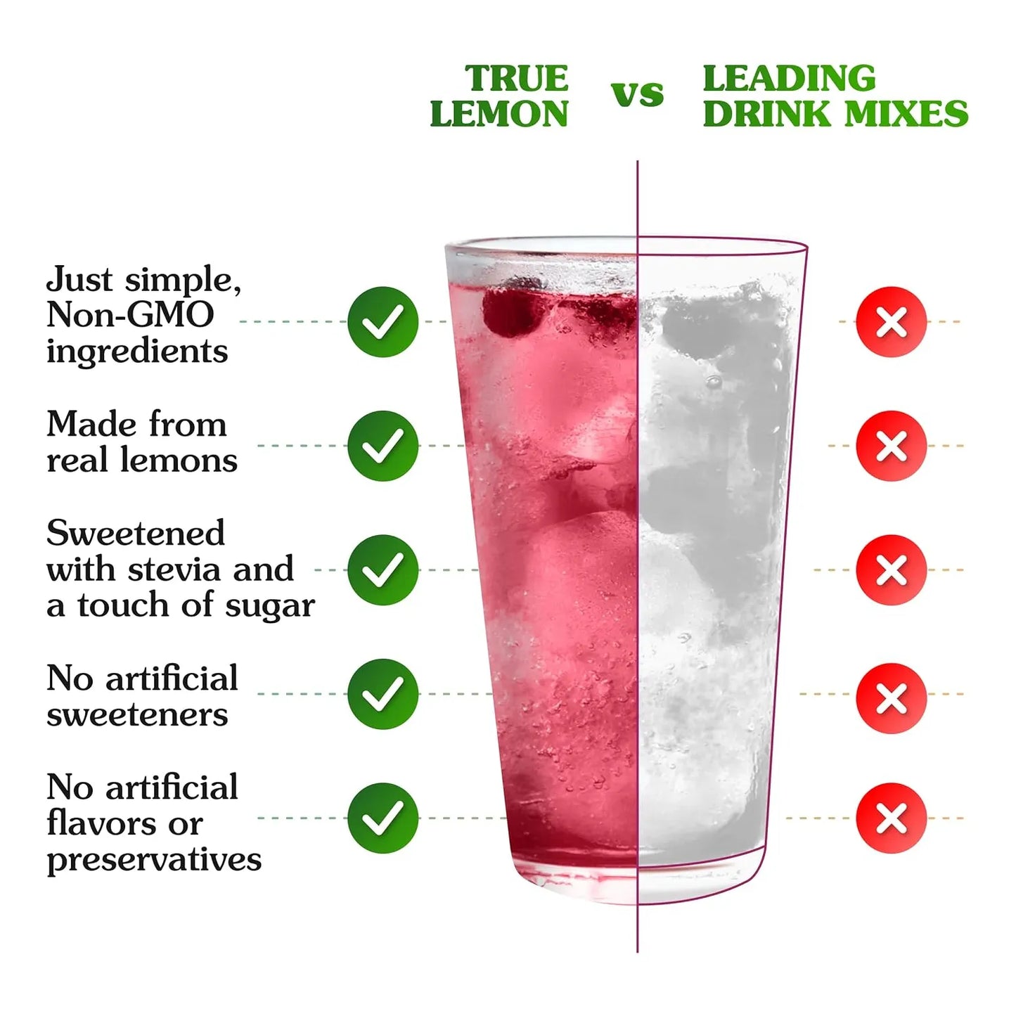 True Lemon Wildberry Lemonade Mezcla De Bebida Potenciadora De Agua Con Sabor Natural
