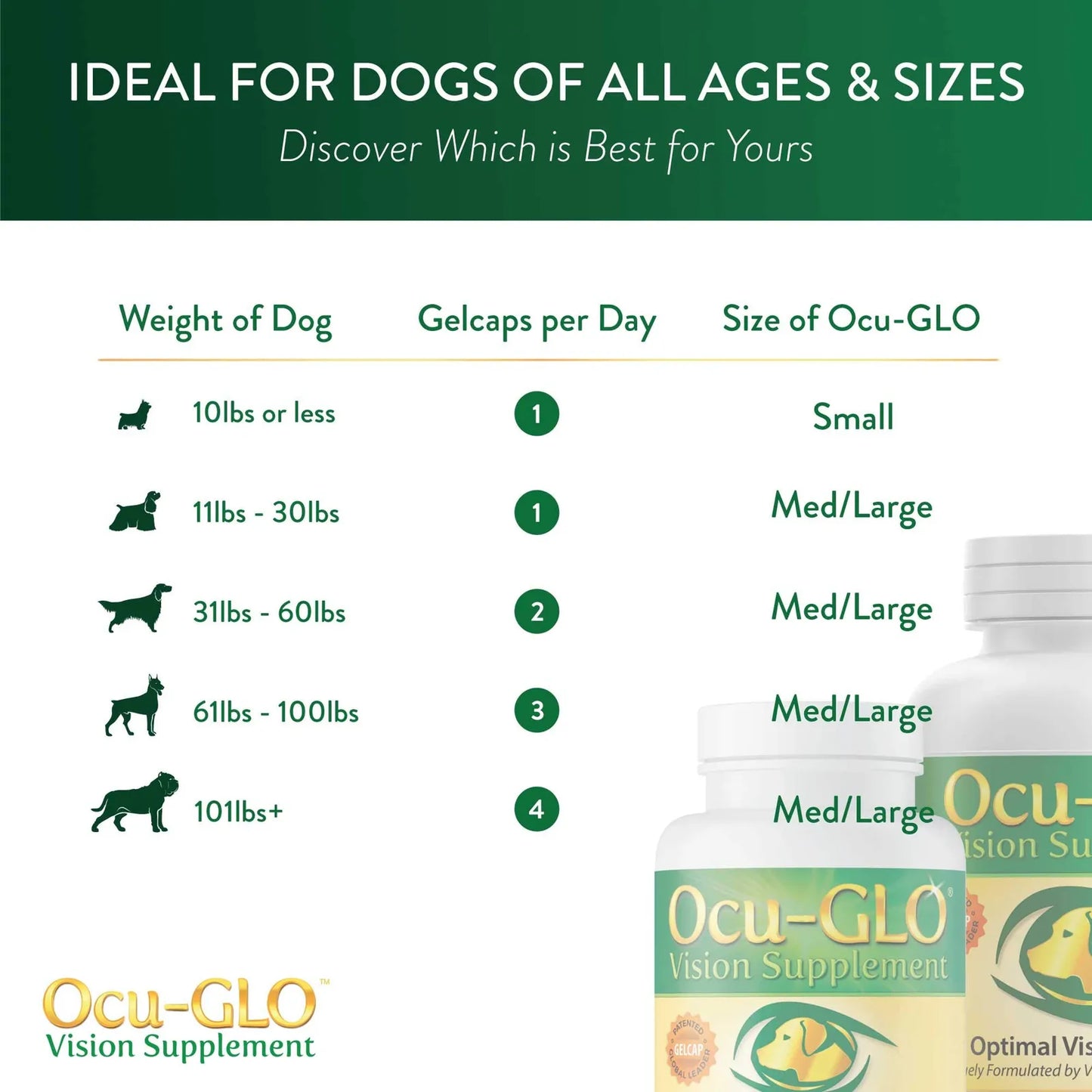 Ocu GLO Cápsulas Líquidas Suplemento Visión Canina Para Perros Pequeños 90 Gelcaps