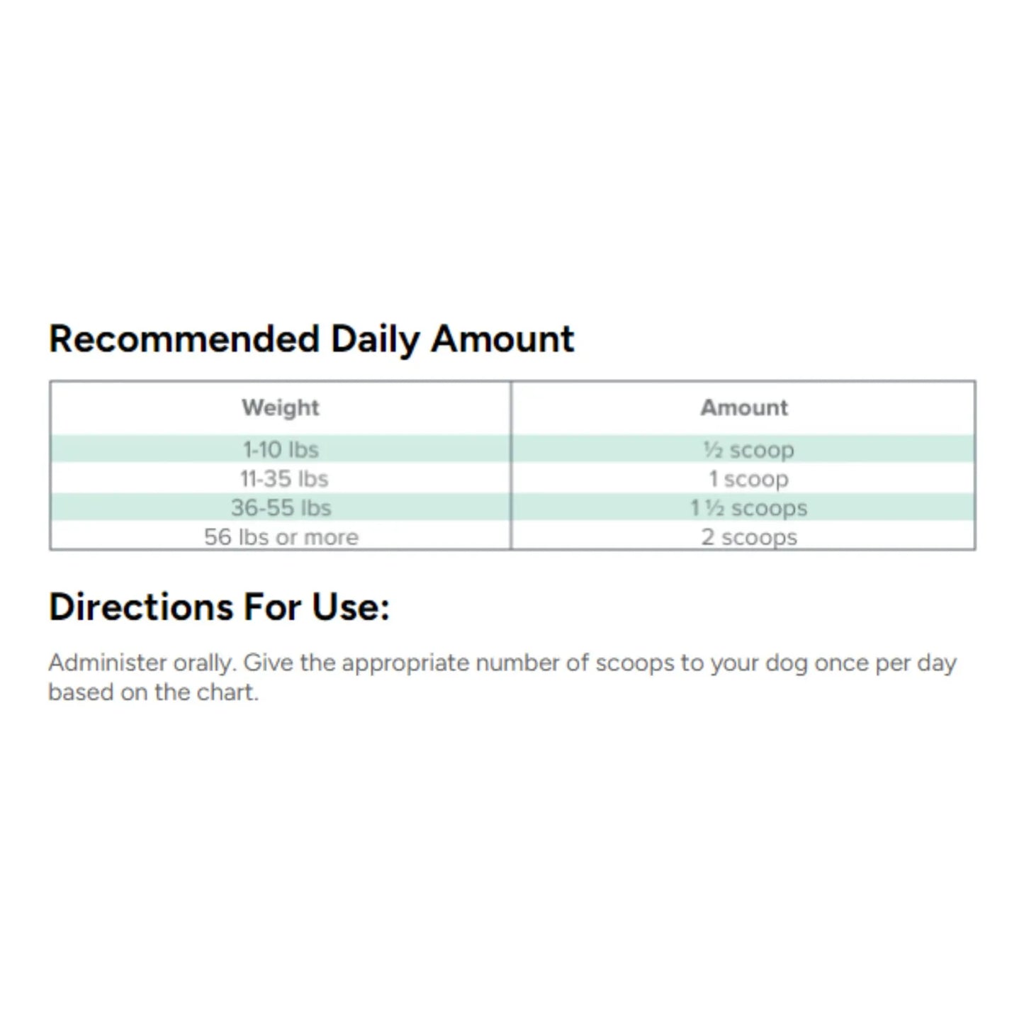 Suplemento Salud Intestinal ProPower Plus Para Perros 62g