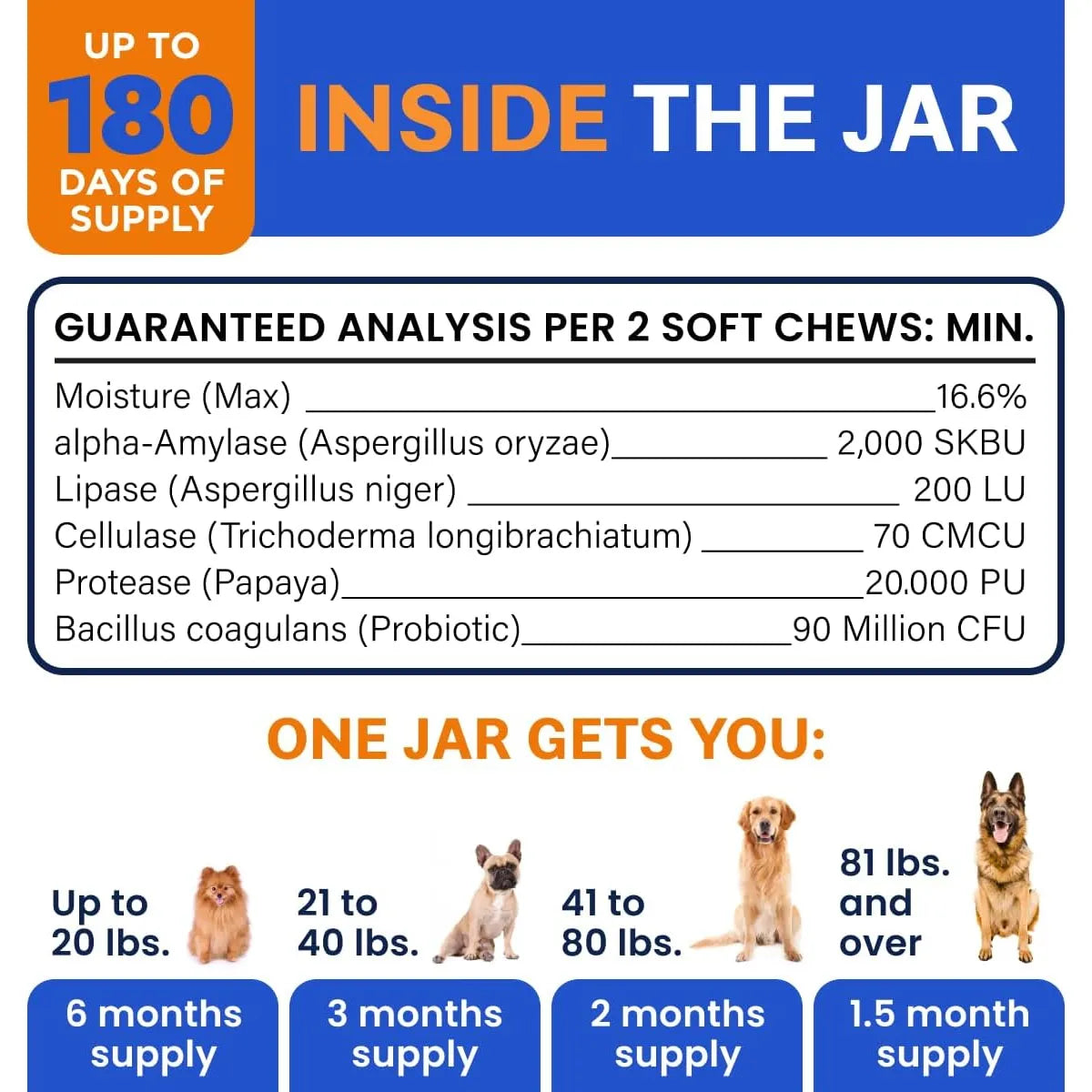Probióticos Para Perros Con Enzimas Digestivas Bark&Spark Salud Intestinal 180 Masticables