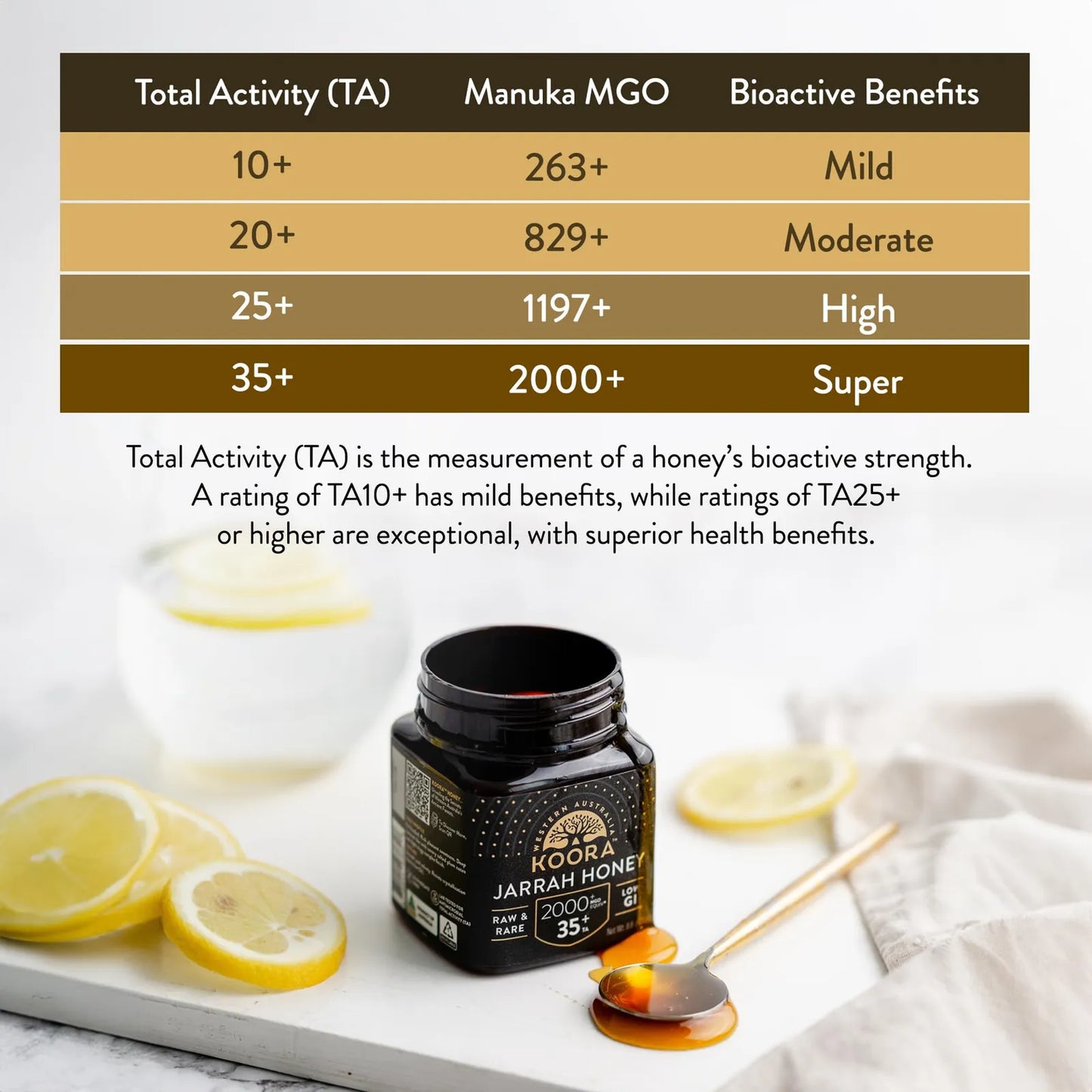 Miel Cruda Jarrah TA 35 MGO 2000 Refuerzo Inmunológico Y Energía Natural