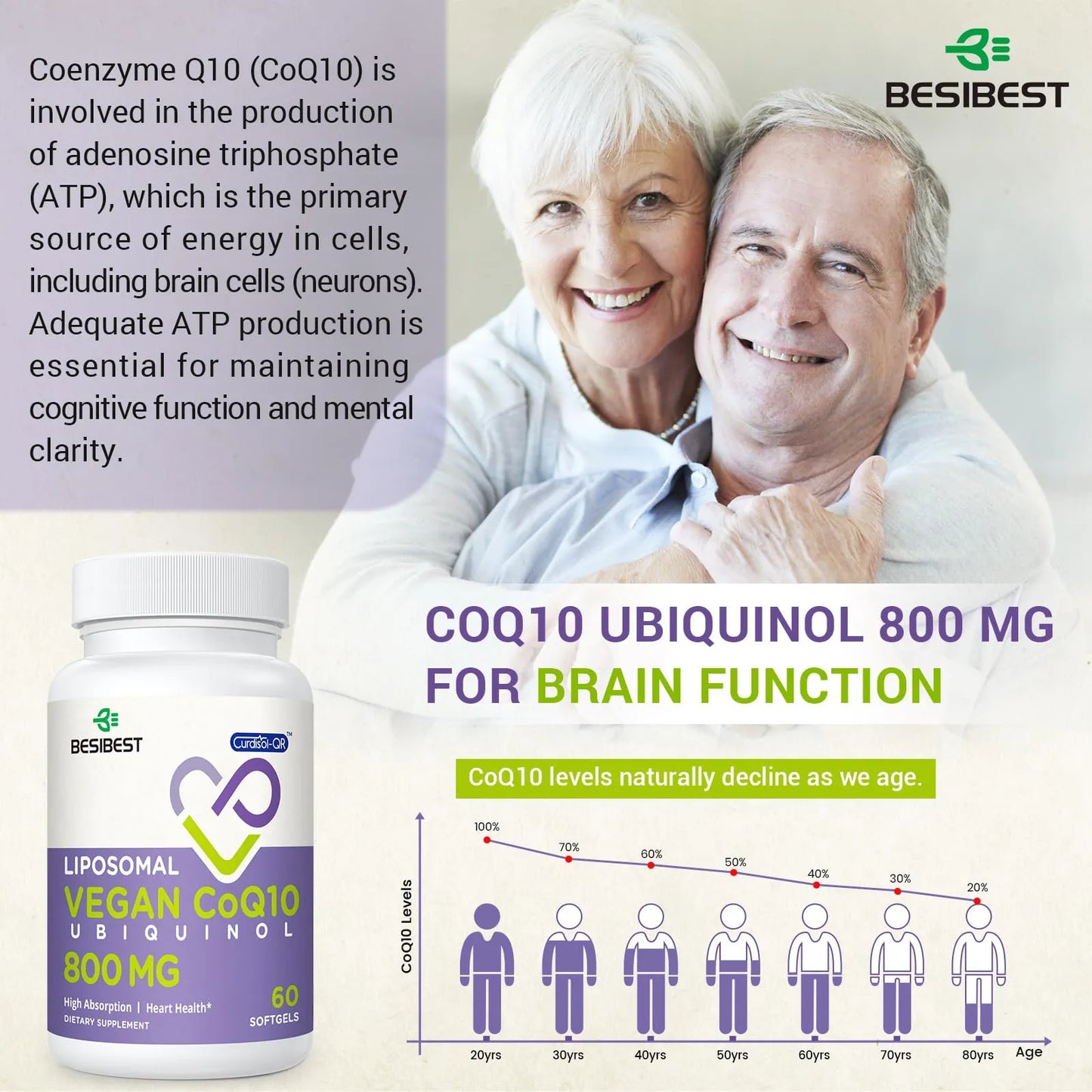 Ubiquinol CoQ10 800 Mg Liposomal Antioxidante Energía Cardíaco Cerebral
