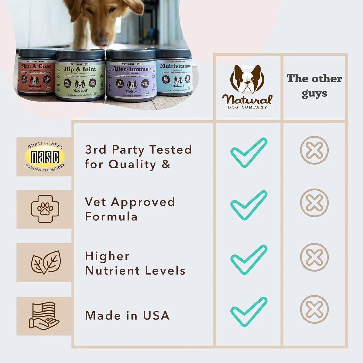 Masticables Multivitamínicos Para Perros 90 Unidades Con Glucosamina Omega 3 Y Biotina