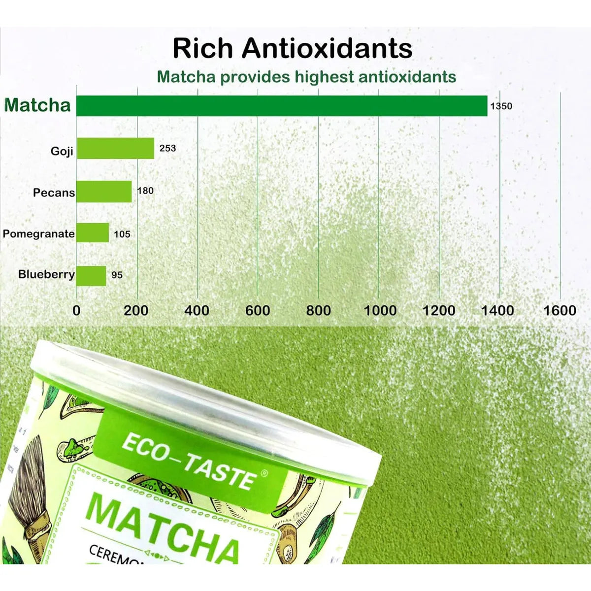 Té Verde Matcha En Polvo 113g 100 Natural Puro Grado Premium Energía Natural