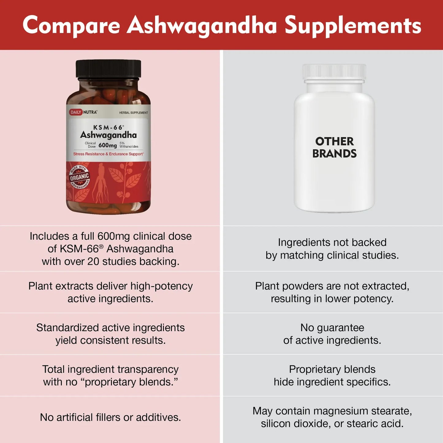 KSM66 Ashwagandha Extracto De Raíz Orgánica 600 Mg 5 Withanolides Alivio Del Estrés Y Energía
