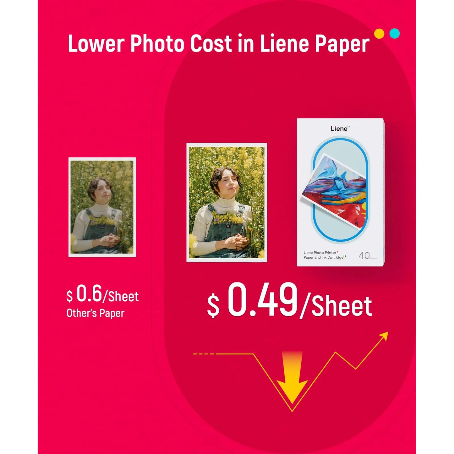 Papel Fotográfico 10x15 Cm Y Cartucho Repuesto Para Impresora DHP512/DHP513 40 Hojas