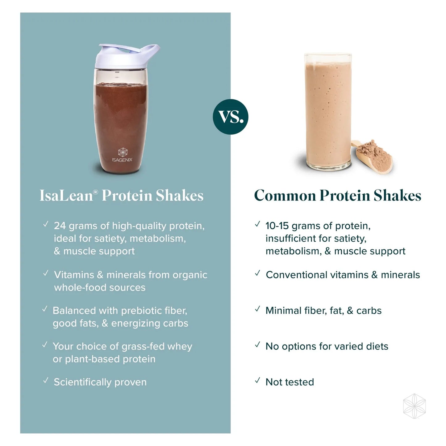 Batido De Proteínas IsaLean Shake Chocolate Holandés 23 Vitaminas