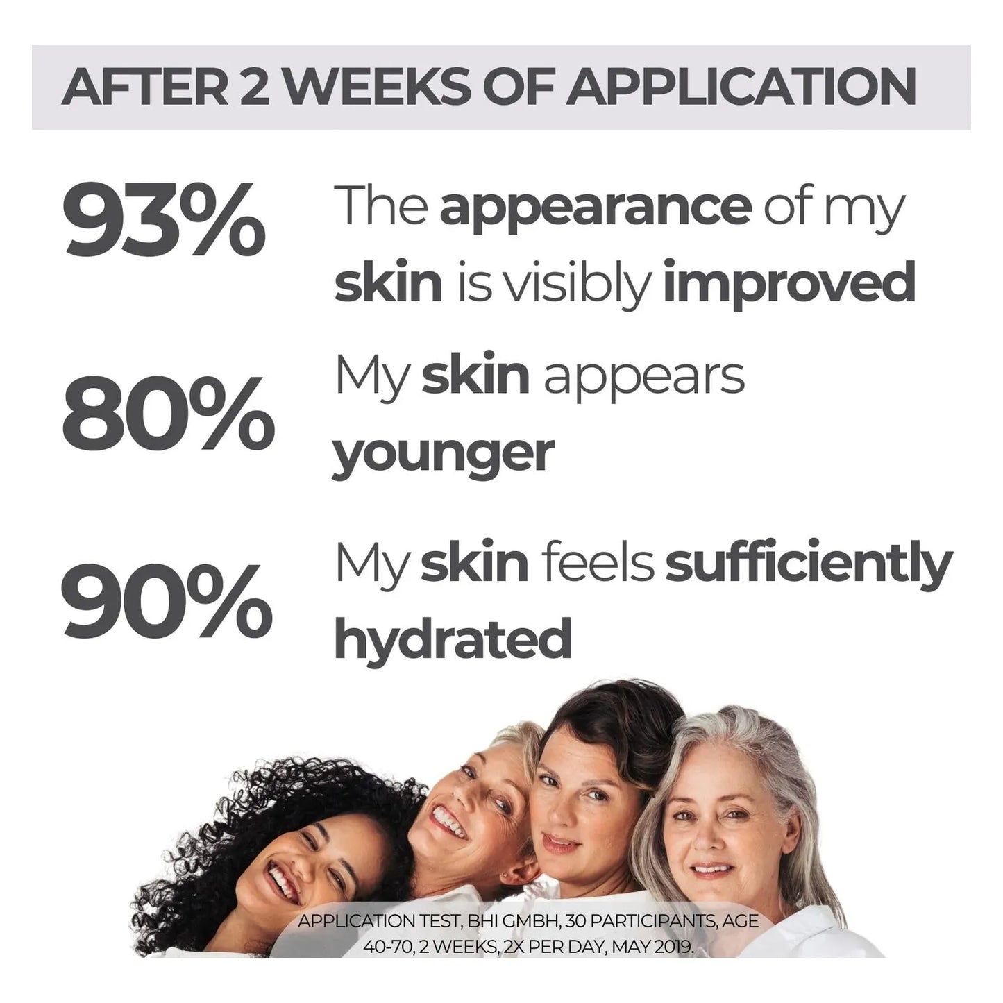 Crema Facial Resveratrol Pépt Antienvejecimiento Reafirmante E Hidratante