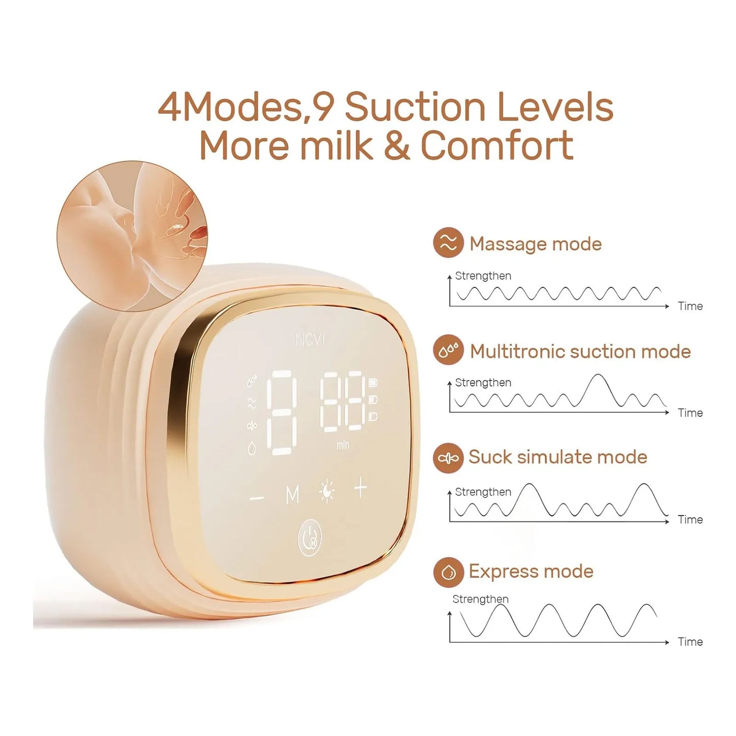 Extractor De Leche Doble Portátil NCVI Con Luz Nocturna Y Batería 4400 Mah