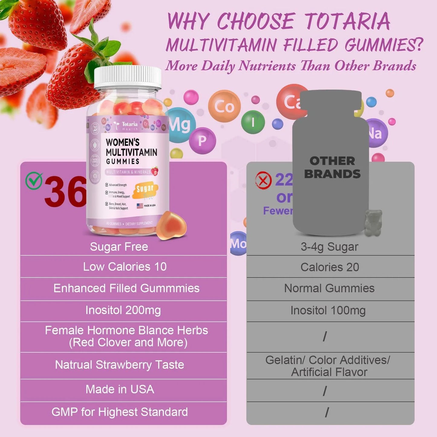 Multivitaminico Femenino En Gomitas Vitaminas A D C E Biotina Acido Folico Vegano Sin Azucar