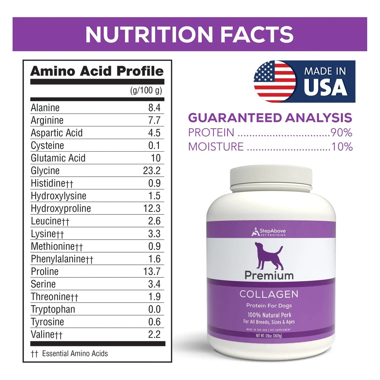 Proteína Premium De Colágeno Para Perros 8LB Mejora Articulaciones Y Pelaje