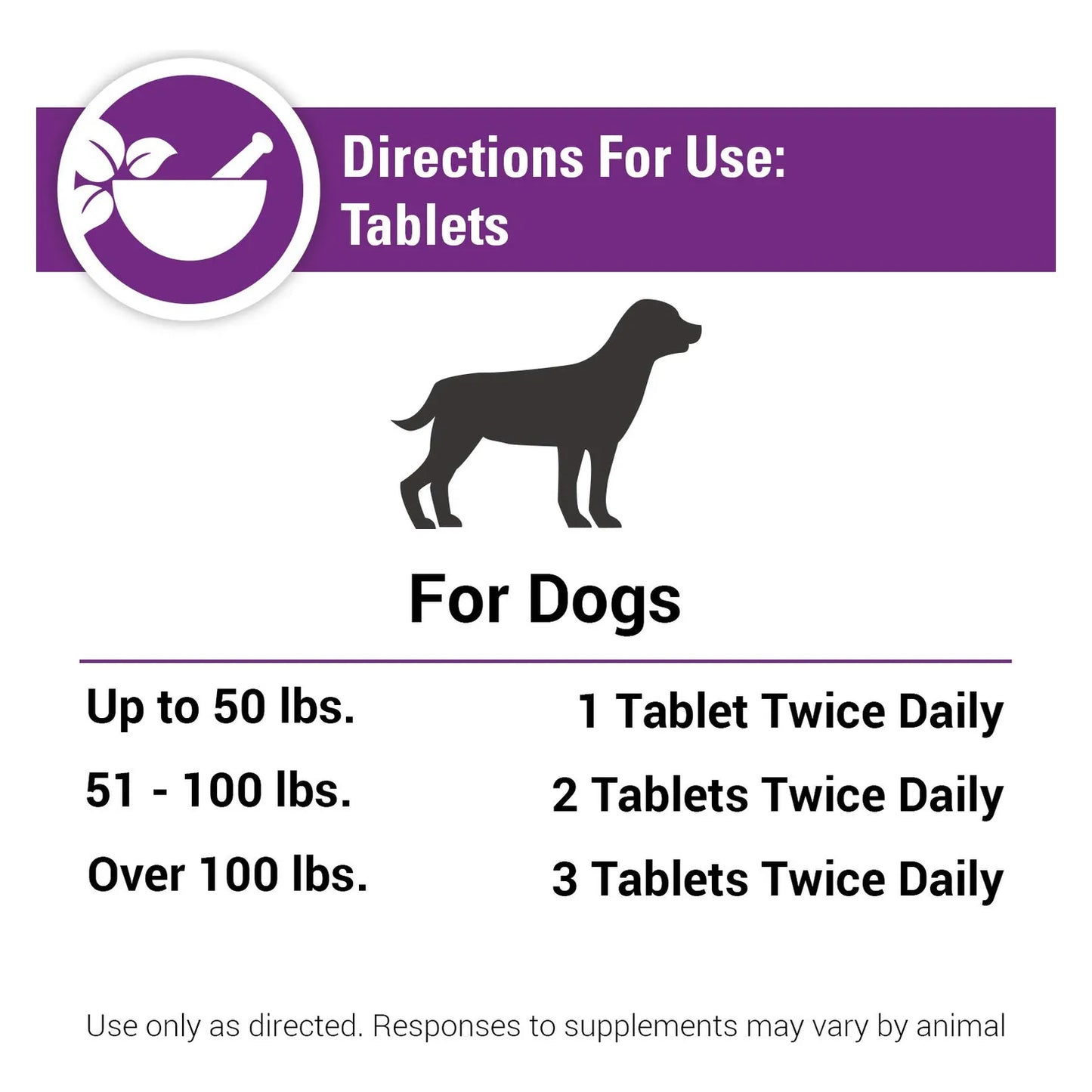 Vet Classics Antioxidantes Con Coenzima Q10 Para Perros 120 Tabletas
