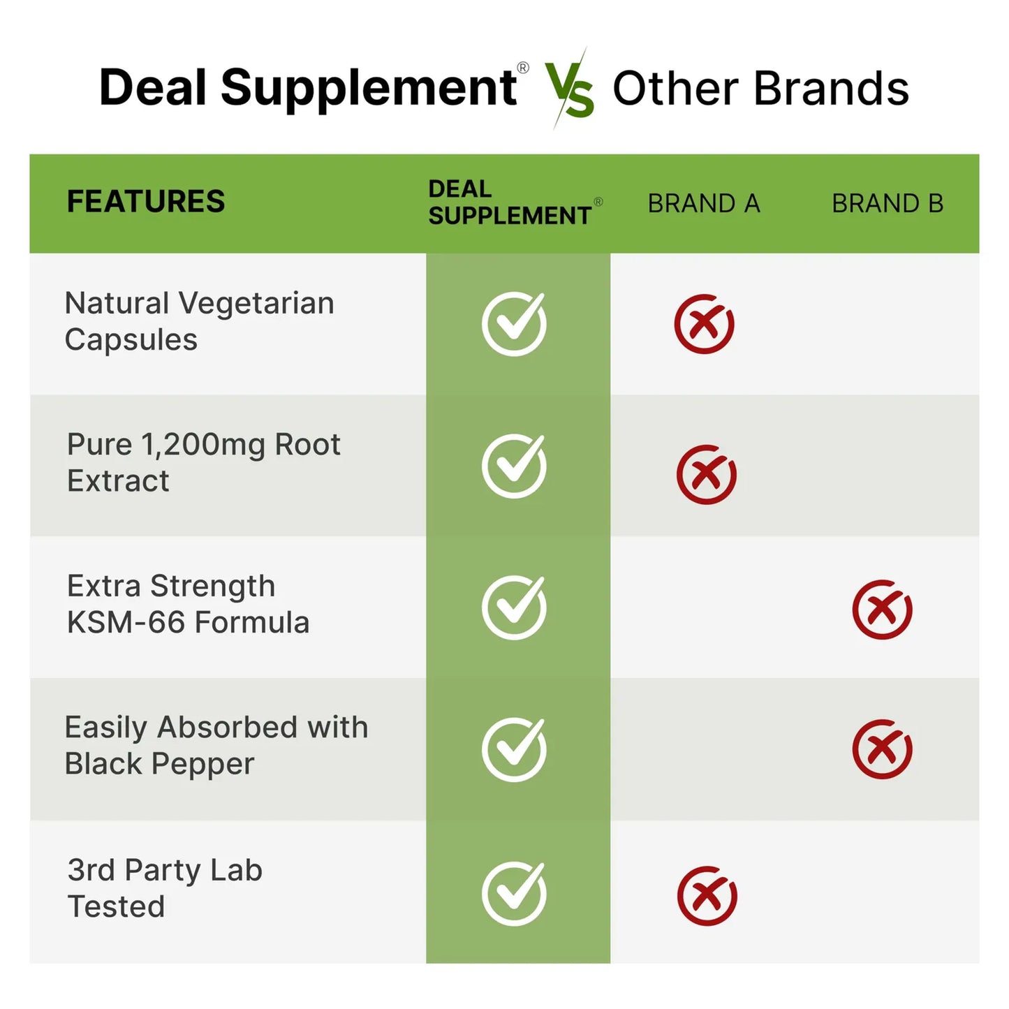 KSM 66 Ashwagandha 1200 Mg Con Pimienta Negra 120 Capsulas Vegetales Extra Fuerte