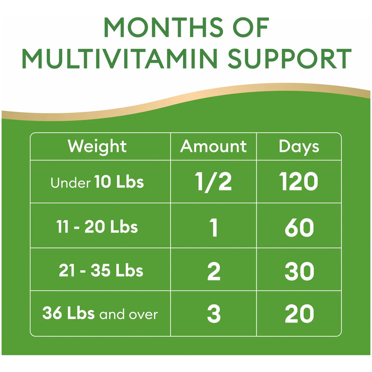 Vitaminas Líquidas 10 En 1 Para Gatos Y Perros Multivitamínico Con Glucosamina Y Vitaminas C D3 B12