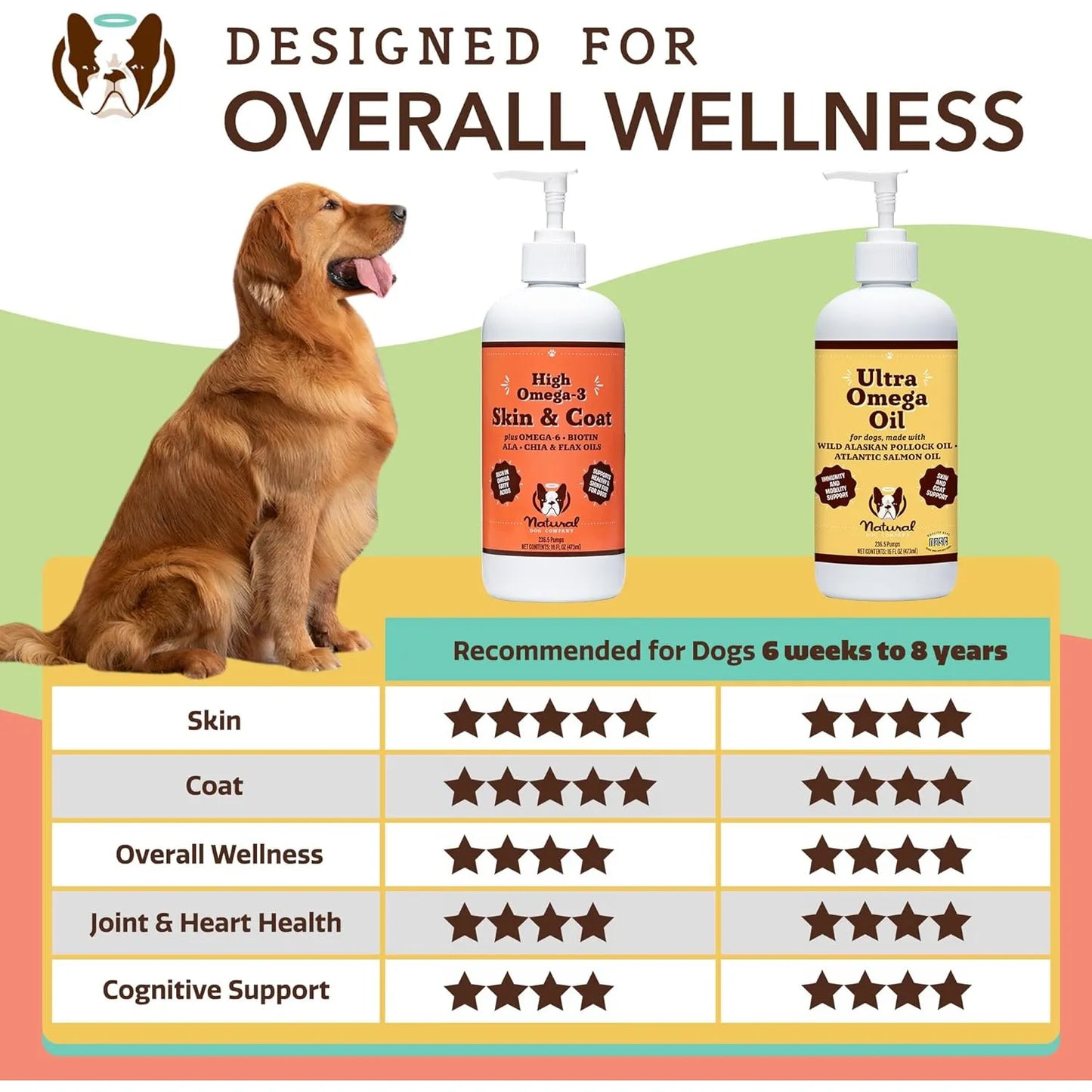 Aceite Natural Para Perros 473 Ml Salud Piel Pelaje Suave Om Natural Dog Company