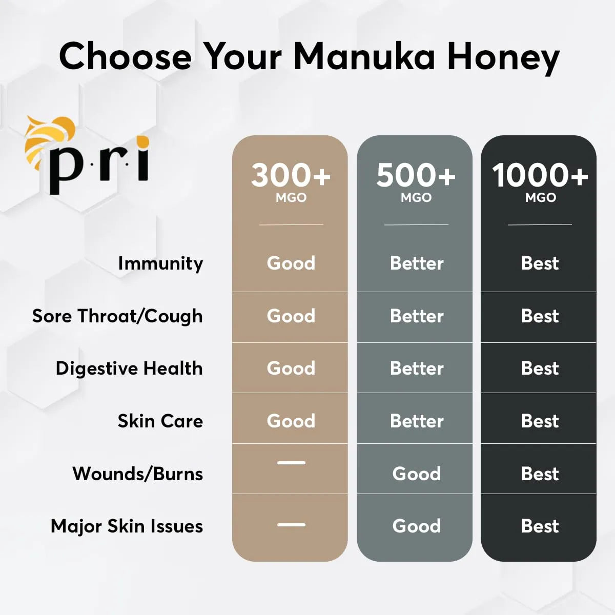 Miel De Manuka Mgo 1000 Natural Cruda 500g Tarro Beneficios Certificados