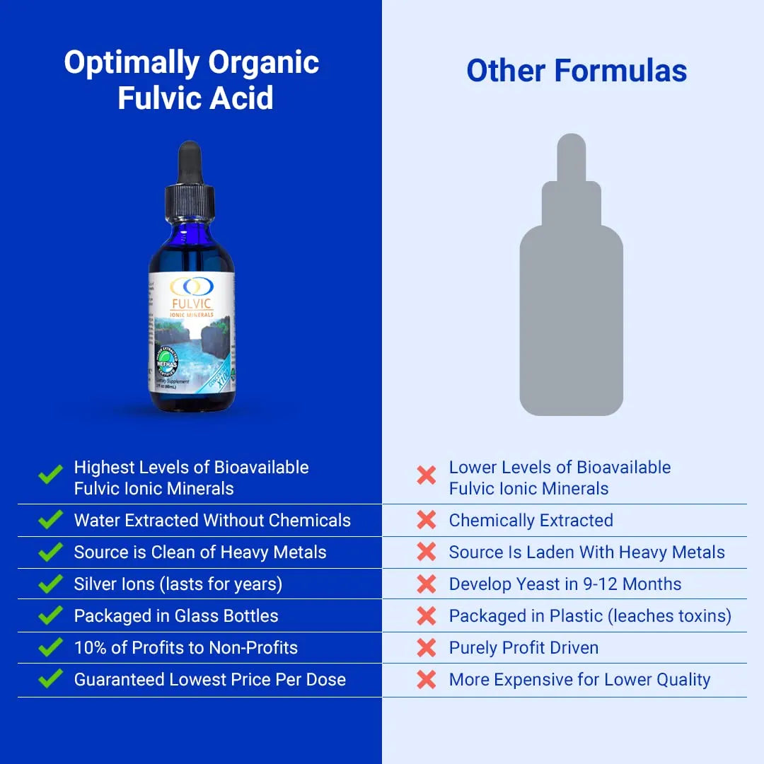 Concentracion Acido Ionico Fulvico X100 77 Minerales Ionicos Apoyo Nutricional