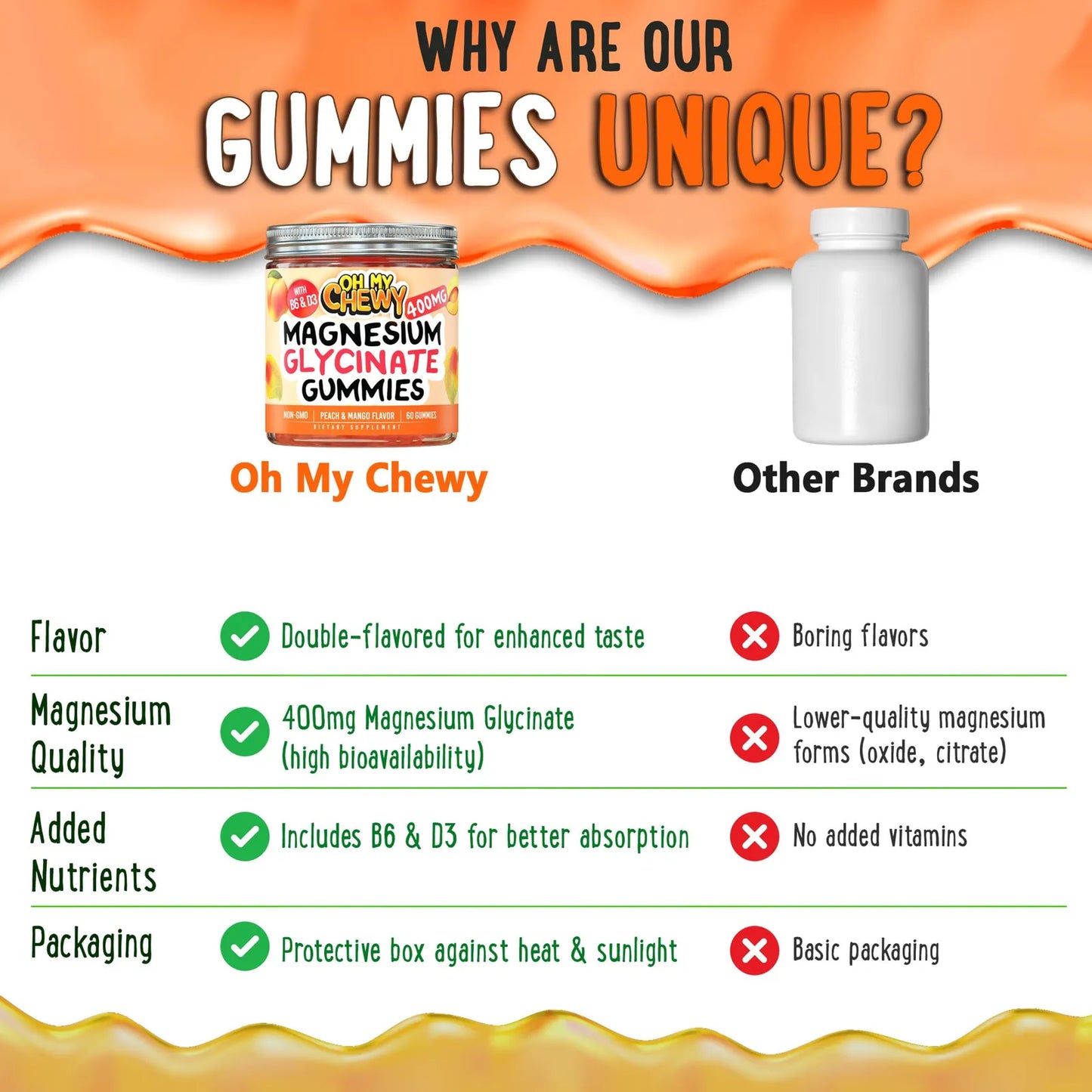 Gomitas Glicinato Magnesio 400 Mg Rellenas Sabor Frutal Con B6 Y D3