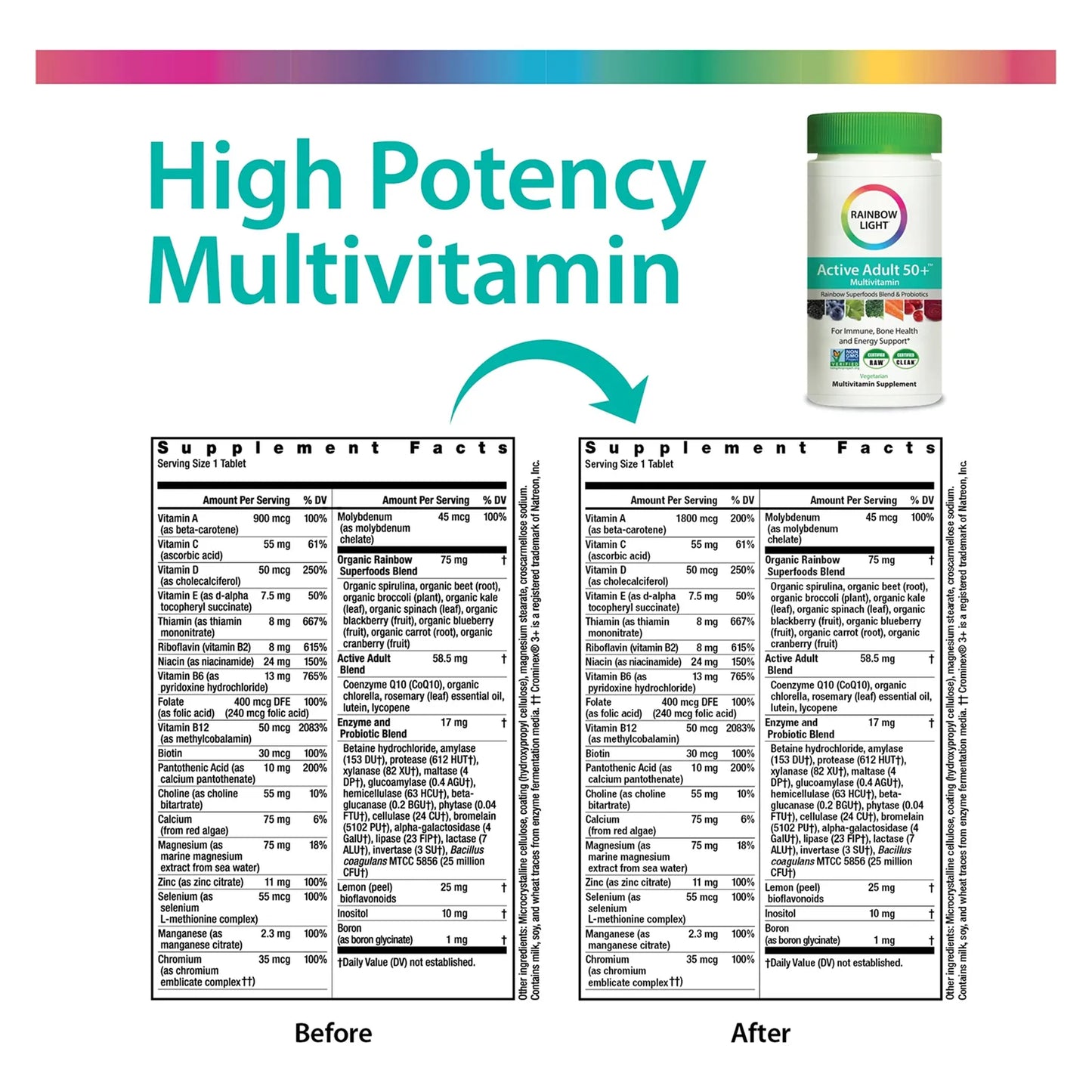 Multivitaminico Adultos Vitaminas C Zinc Complejo B Colina Calcio Vitamina D 90 Tabletas