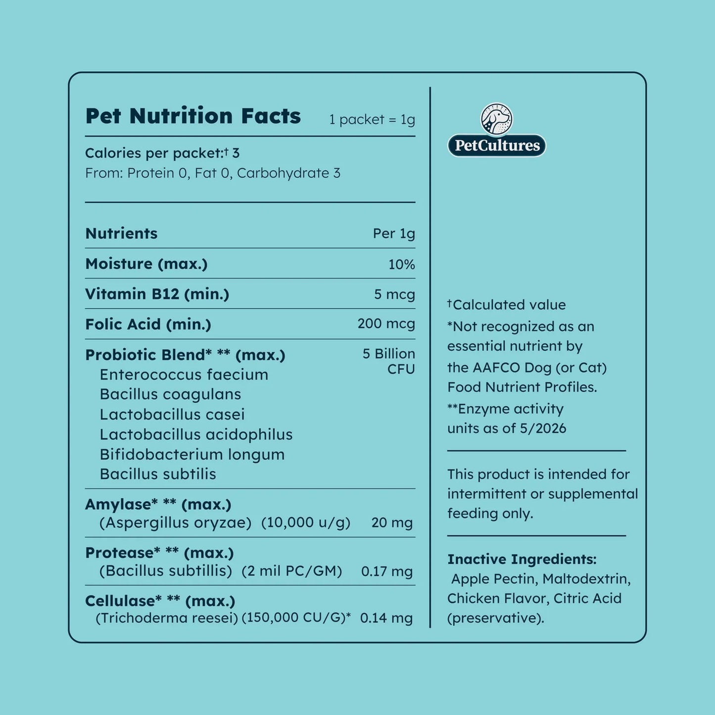 Probióticos En Polvo Para Perros Salud Intestinal Prebióticos Y Enzimas Digestivas 30 Paquetes