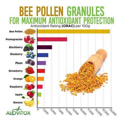 Gránulos De Polen De Abeja Crudo 450 Gramos Ricos En Antioxidantes Proteínas Y Vitaminas