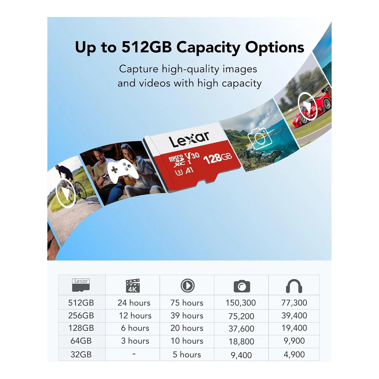 Tarjeta Micro SD Lexar 128GB Alta Velocidad UHS-I Resistente Agua Y Golpes