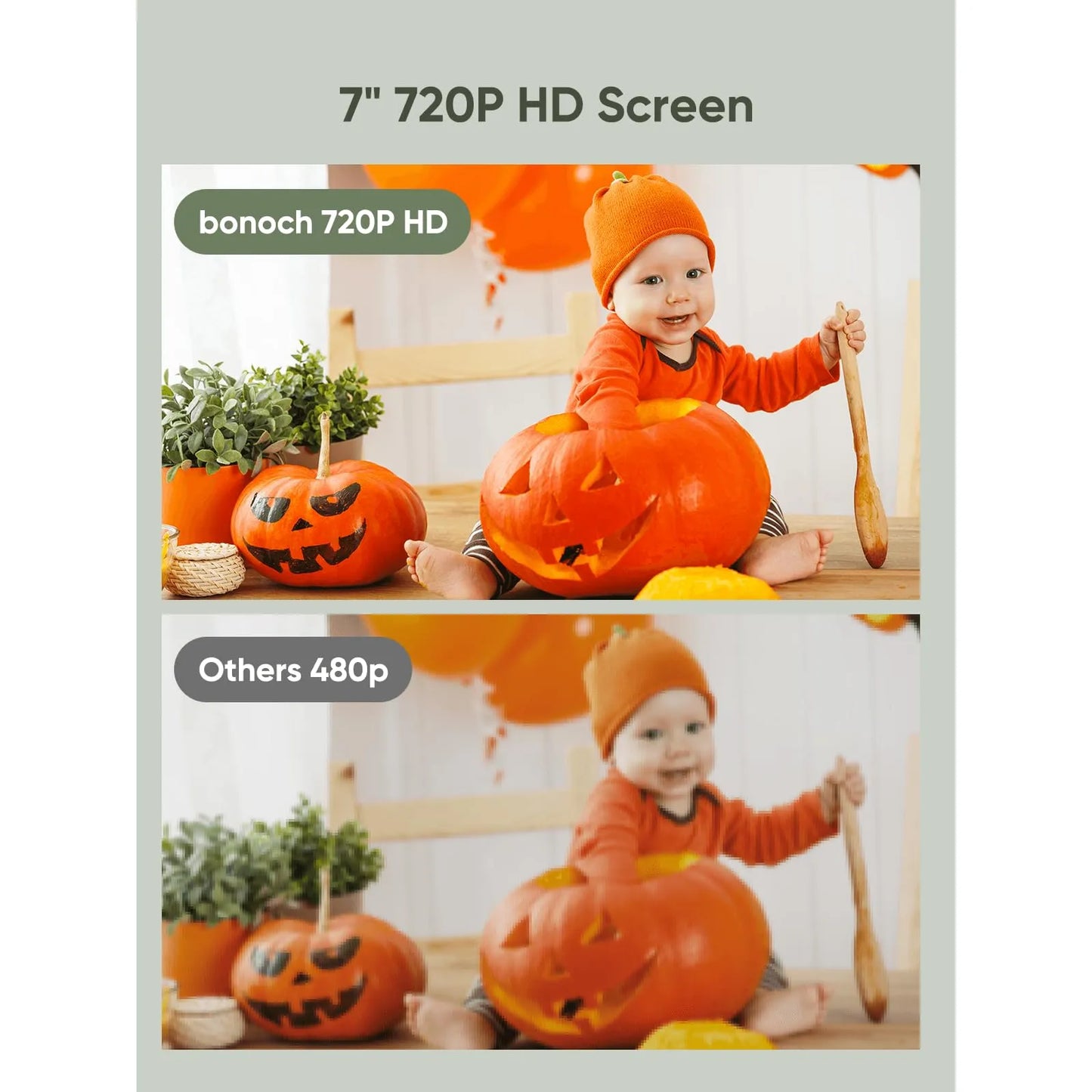 Monitor Bebé 7 Pulgadas 720p HD Batería Larga Duración Compatible BBM01 BBM03 BBM05