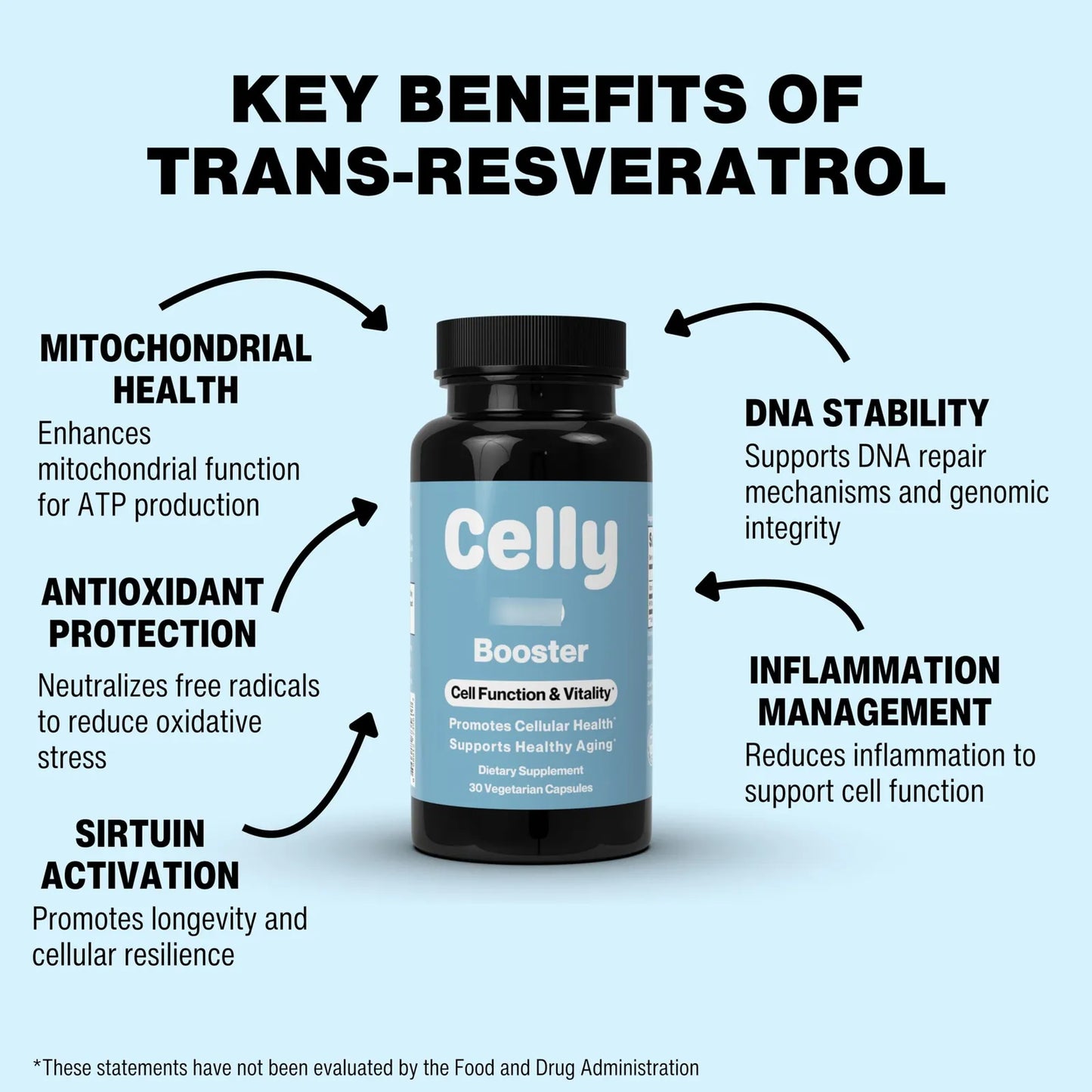 Trans Resveratrol 400mg Suplemento Longevidad Salud Celular Alta Absorcion