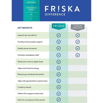 Enzimas Digestivas Y Probióticos Para Mujer Apoyo Digestivo Friska