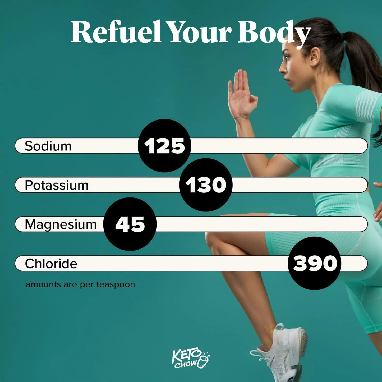 Gotas Hidratantes Electrolitos Keto Apoyo Inmunológico Dieta Keto Chow Sin Gluten Ni Azúcar