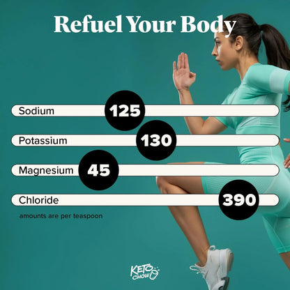 Gotas Hidratantes Electrolitos Keto Apoyo Inmunológico Dieta Keto Chow Sin Gluten Ni Azúcar