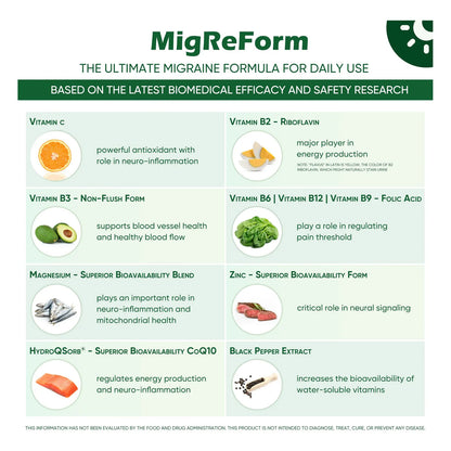 MigReForm Suplemento Natural Para Alivio De Migraña Con Magnesio Y Vitaminas