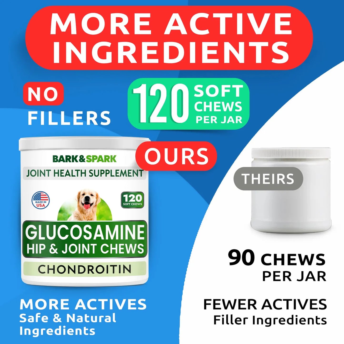 Masticables De Glucosamina Y Condroitina Para Perros Alivio Articular Y Cadera
